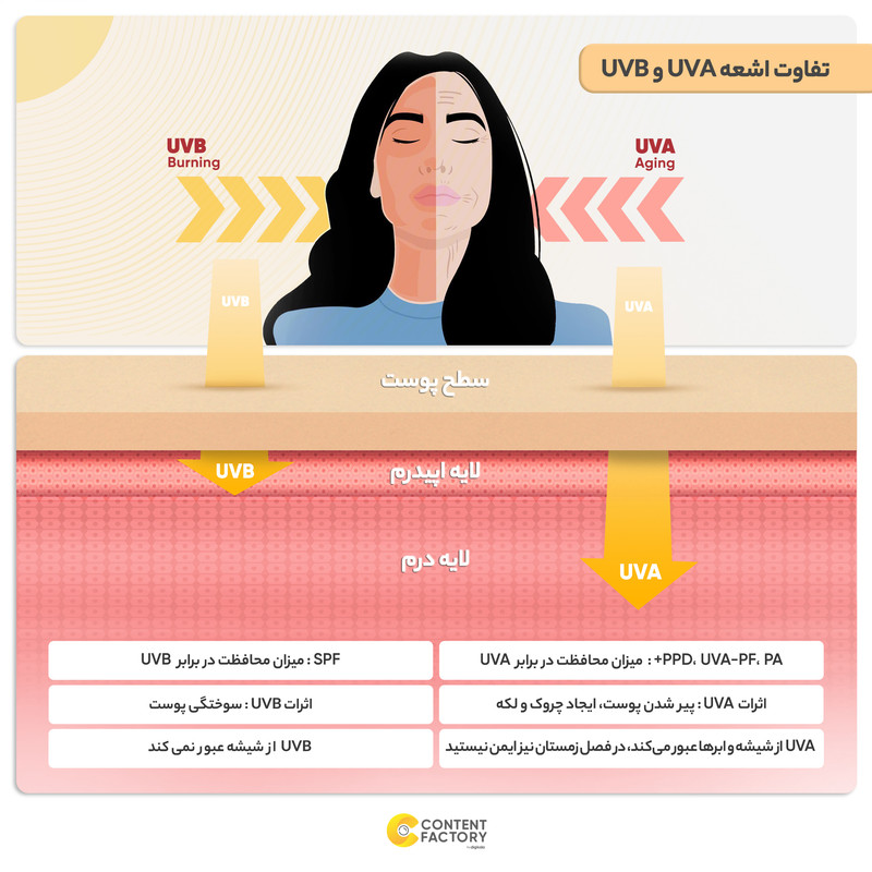 کرم ضدآفتاب مردانه مای مدل Ultra Guard، حجم 50 میلیلیتر