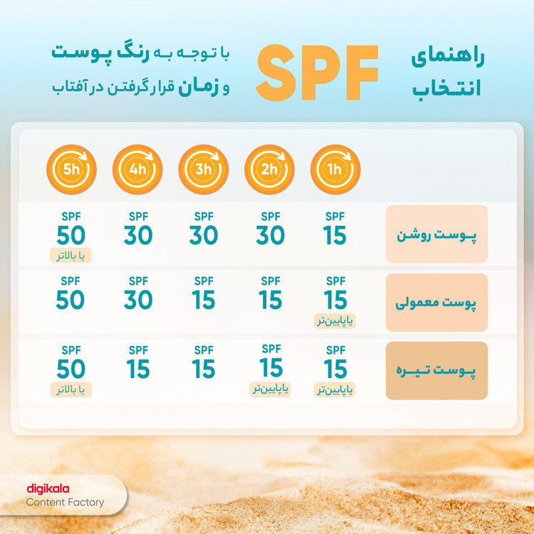 کرم ضدآفتاب رنگی سانسیف مدل NW15 مقدار 40 گرم