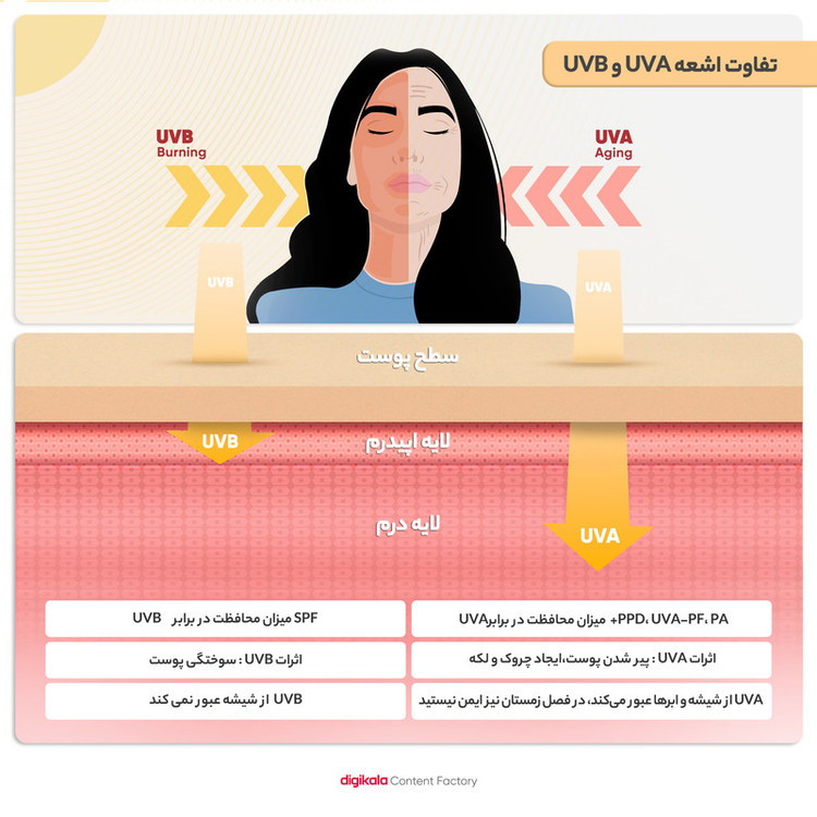 ژل ضدآفتاب بیرنگ پرایم SPF50 مدل C-Prime مناسب برای انواع پوست، حجم 40 میلیلیتر