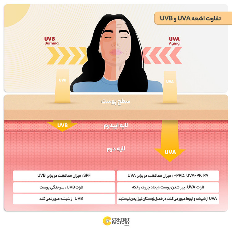 فلوئید ضدآفتاب بدون رنگ ایزدین SPF50 مدل Fusion Water Magic مناسب انواع پوست، حجم 50 میلیلیتر