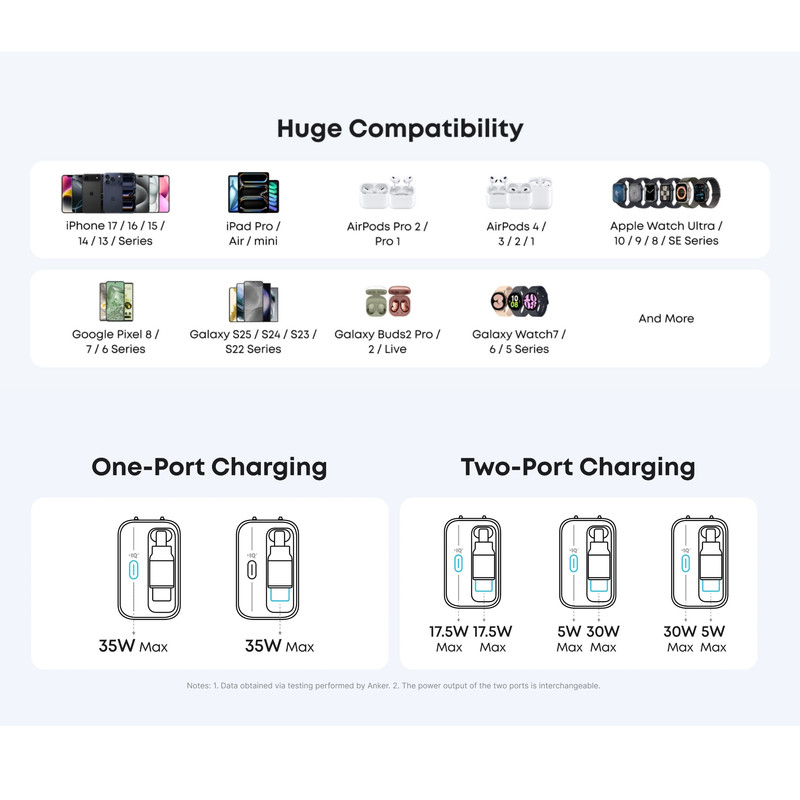 شارژر دیواری 35 وات انکر مدل A2658 به همراه کابل USB-C