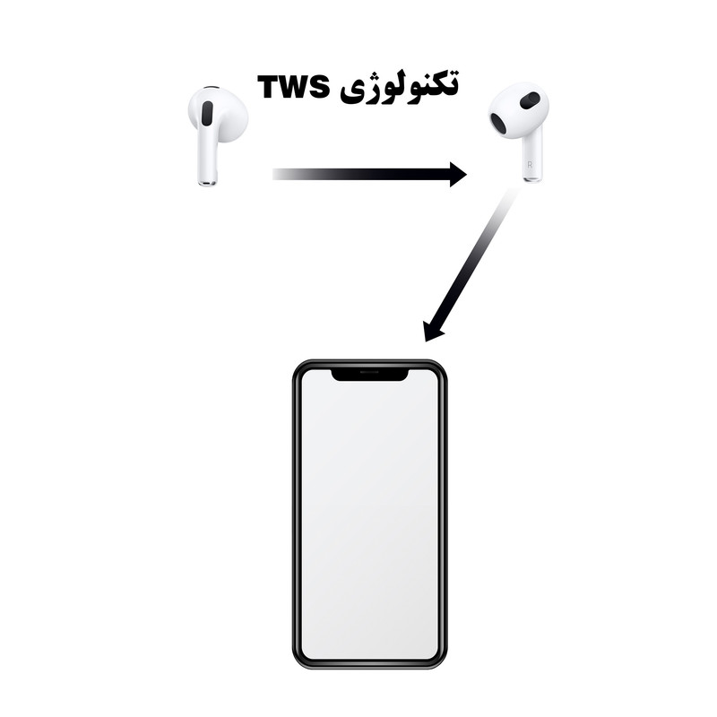 هدفون ریولینک مدل UER3 LC