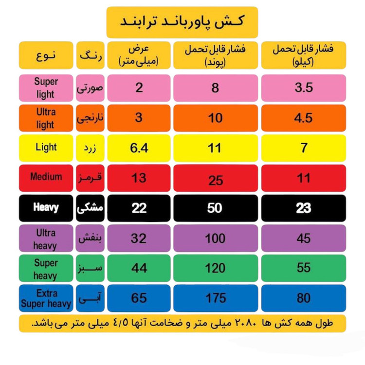 کش پاورباند تراباند مدل BR2